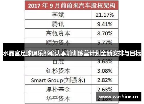 水晶宫足球俱乐部确认季前训练营计划全新安排与目标